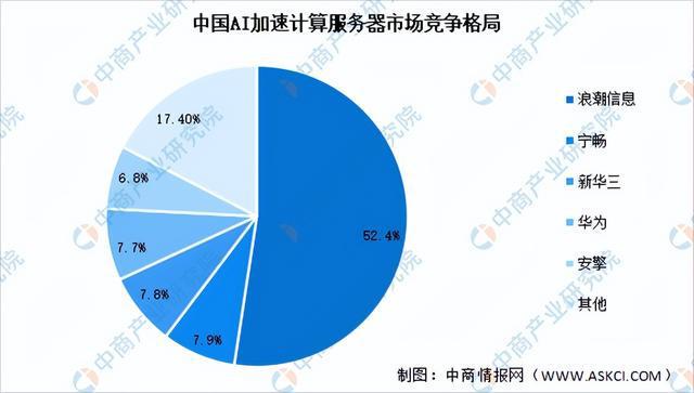 中国AI行业发展现状与趋势分析：2023年研究报告