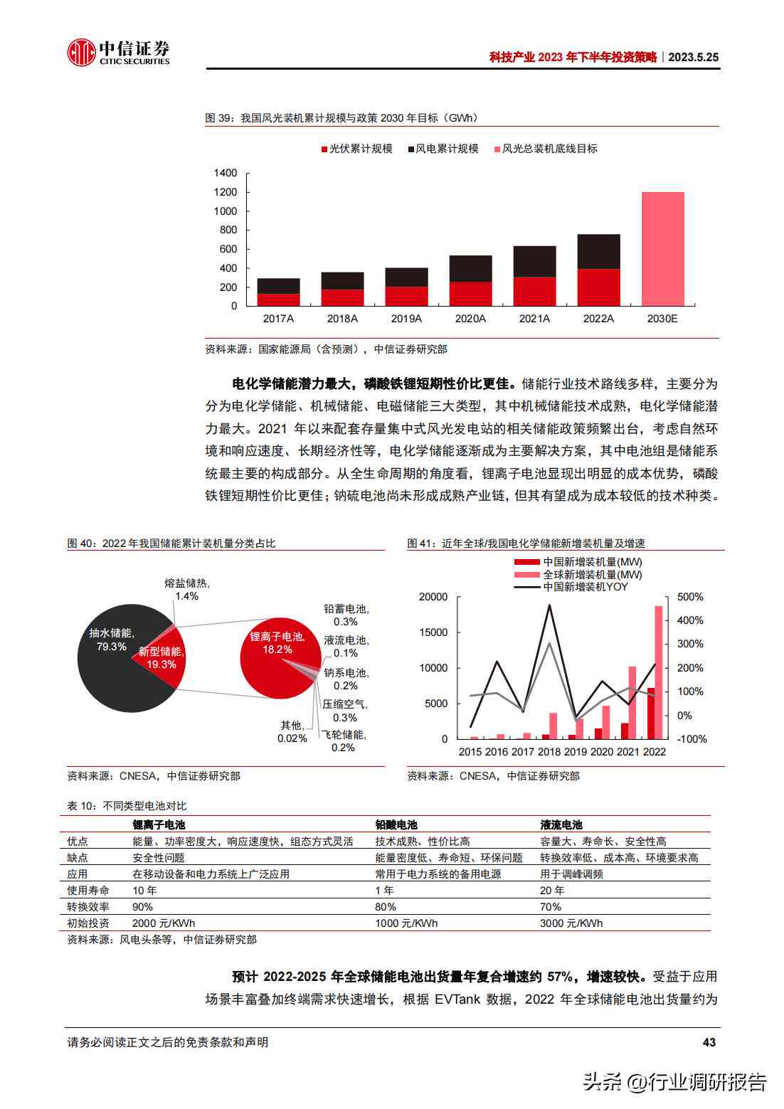 行业研究报告免费：涵盖多领域分析预测及深度解读