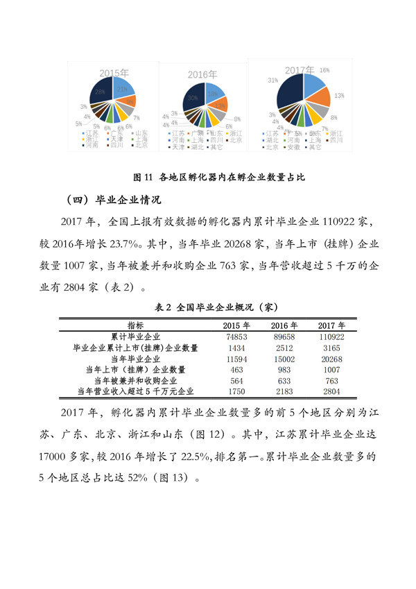 行业研究分析报告示例