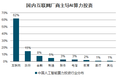 中国AI行业深度分析报告：市场趋势、技术进展与未来展望