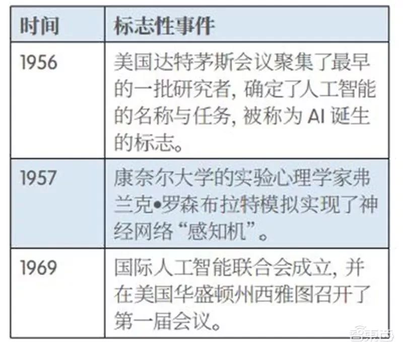 中国AI行业深度分析报告：市场趋势、技术进展与未来展望