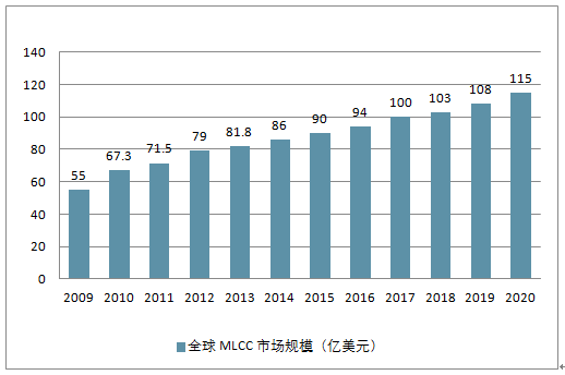 中国AI行业深度分析报告：市场趋势、技术进展与未来展望