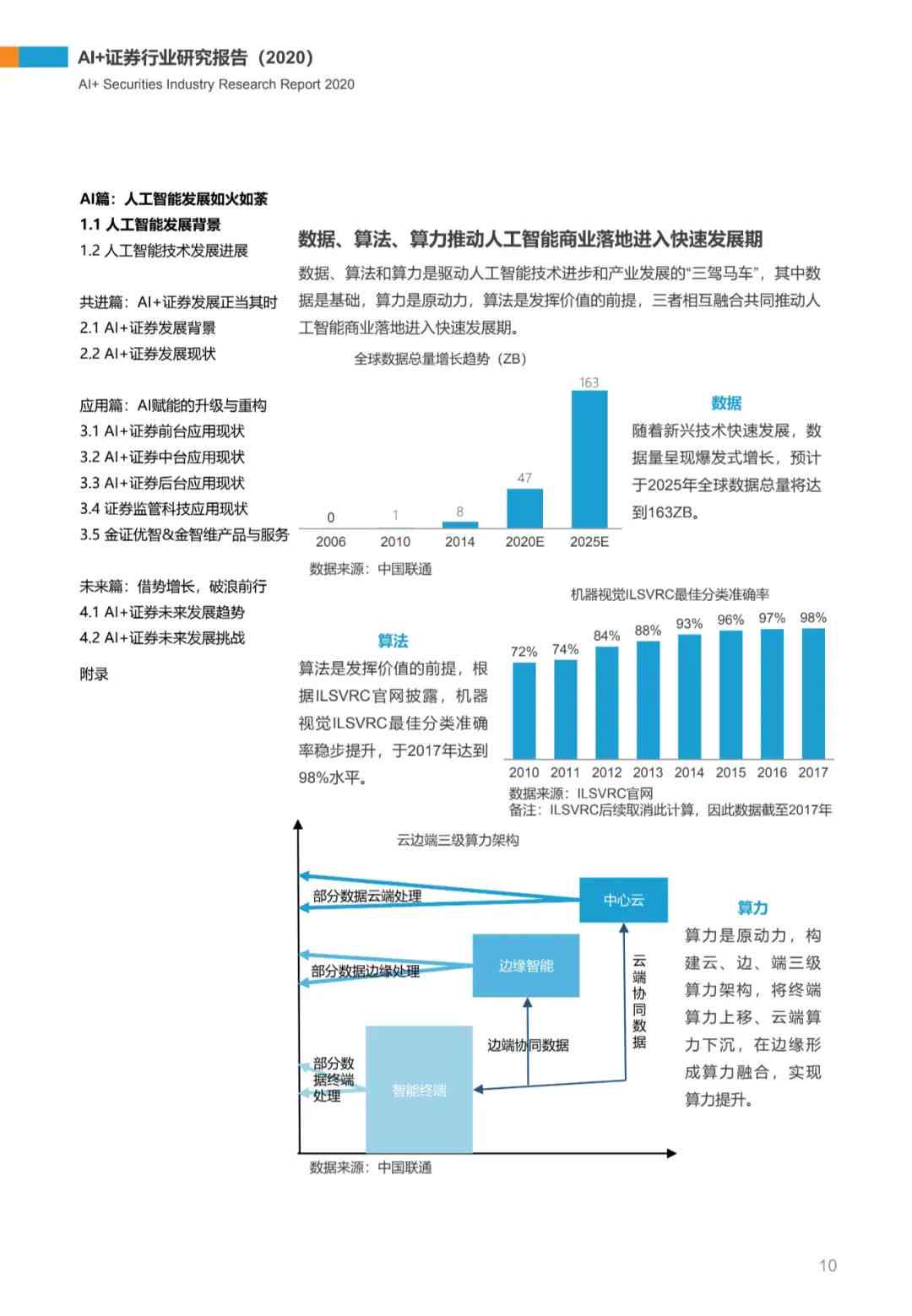 ai行研报告