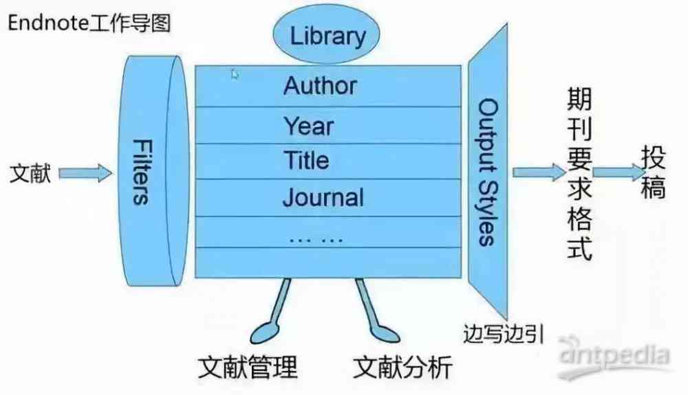 全面解析论文写作工具软件：从选题到发表的全流程解决方案