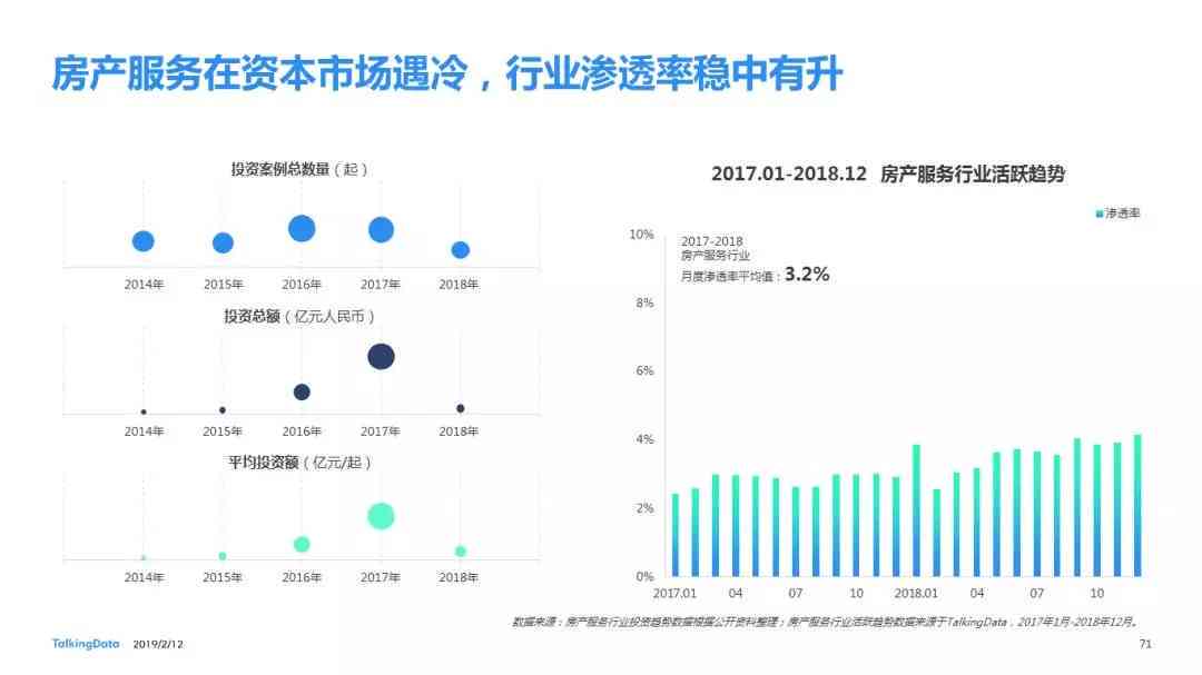 最新行业洞察报告免费与深度分析