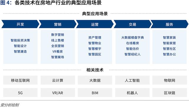 行业报告数据哪里获取最快及来源说明