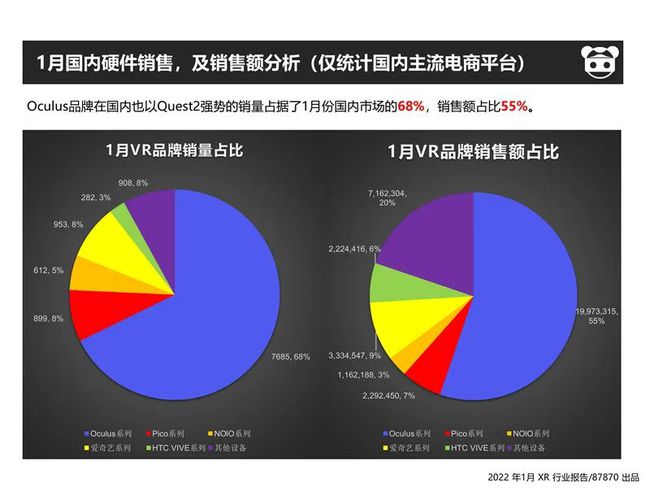 行业报告数据哪里获取最快及来源说明