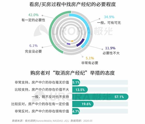 行业报告数据哪里获取最快及来源说明