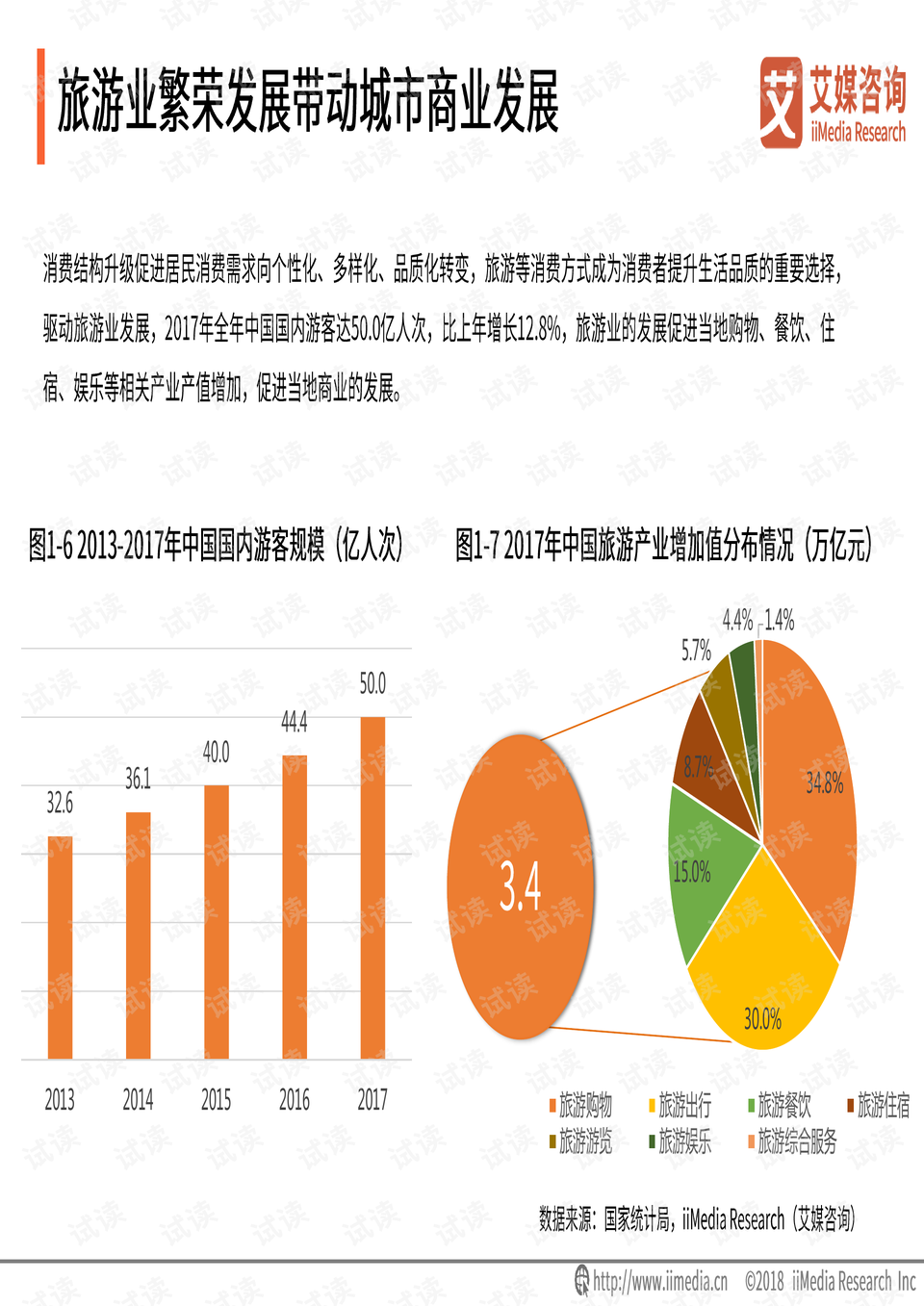 行业洞察百科全书：权威报告与深度分析集成