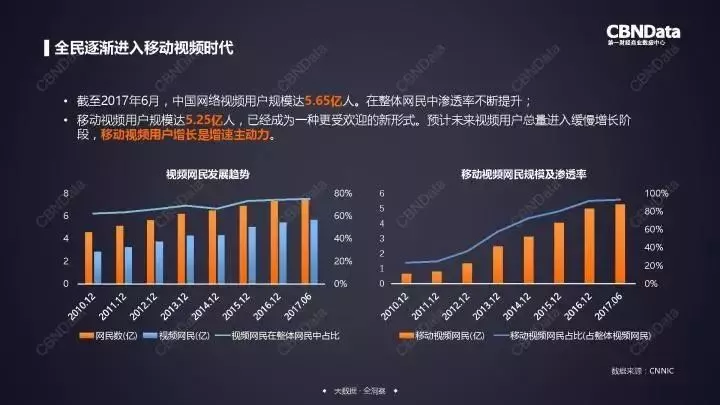 行业报告网盘：获取行业报告及数据的网站与方法