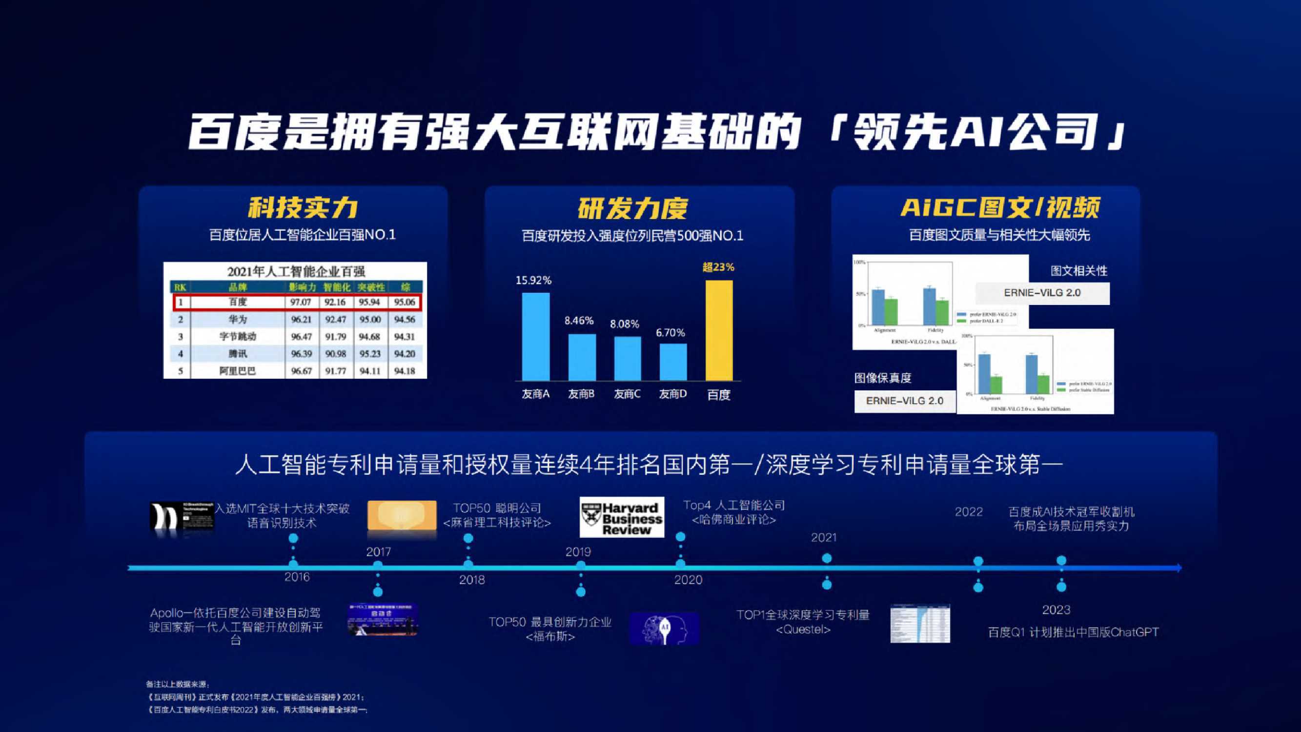 行业报告百度ai