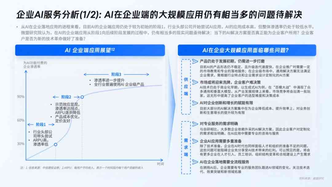 行业报告百度ai