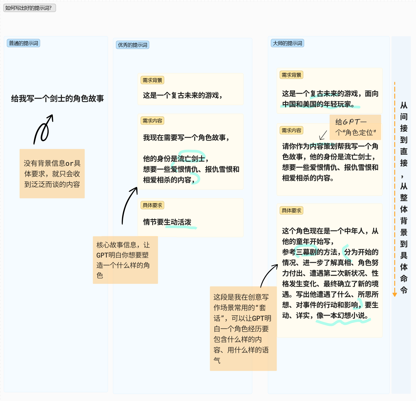 全面解析：使用AI软件创作时的实践、小技巧及注意事项