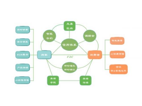 打造全新智能体验：闪闪AI核心功能与亮点概述》