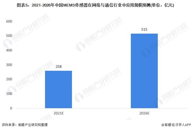 全面指南：如何撰写AI数据录入与分析报告