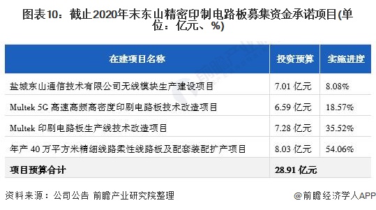 全面指南：如何撰写AI数据录入与分析报告