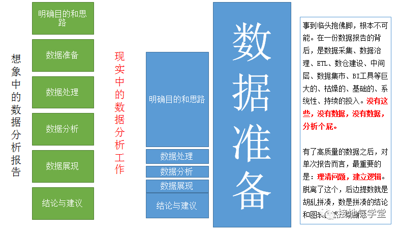 全面指南：如何撰写AI数据录入与分析报告