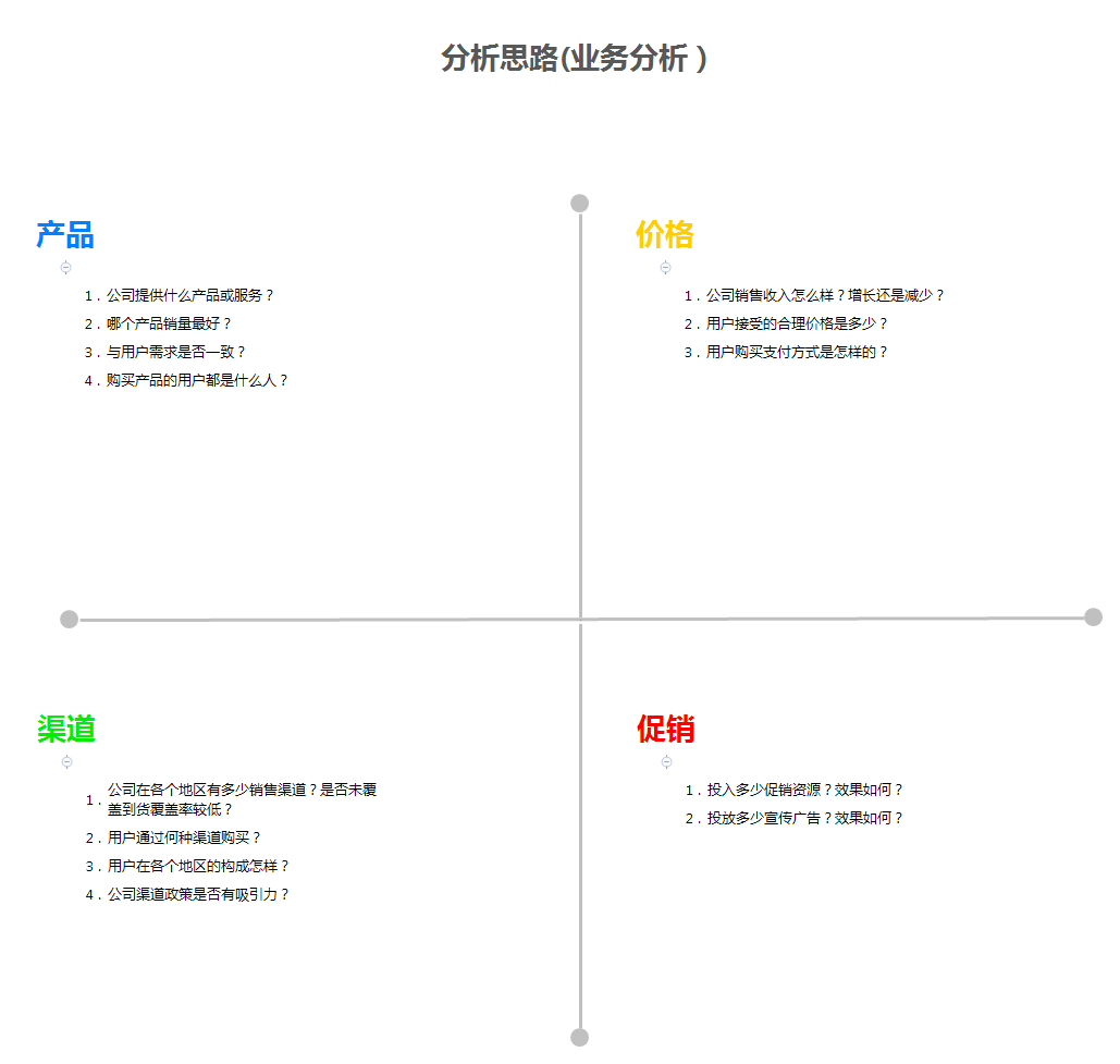 AI数据录入分析报告模板：如何撰写全面指南