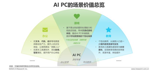 深入解读调查报告：AI智能分析关键数据与洞察结果