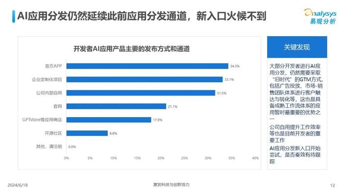 深入解读调查报告：AI智能分析关键数据与洞察结果