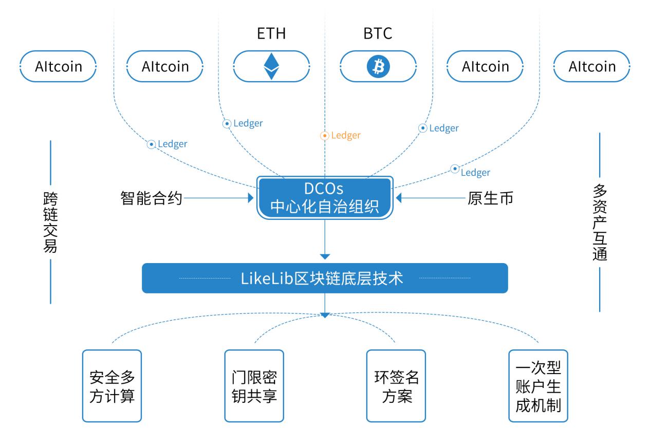 全面解析AI写作原理：涵盖技术机制、应用领域及未来趋势