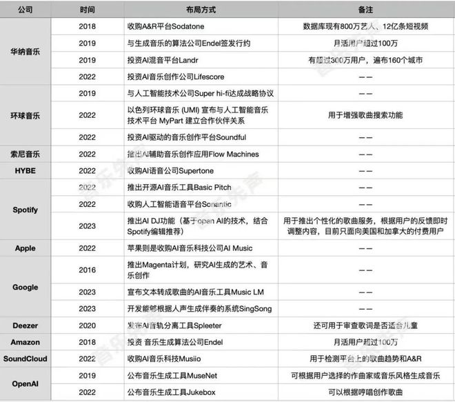 字节ai内容创作工具