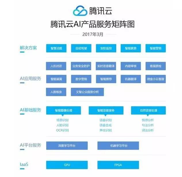 腾讯AI智能写作功能无法使用原因探析