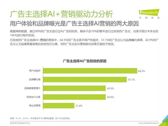 《大学生AI使用现状与影响：基于实证调查的深度分析报告》