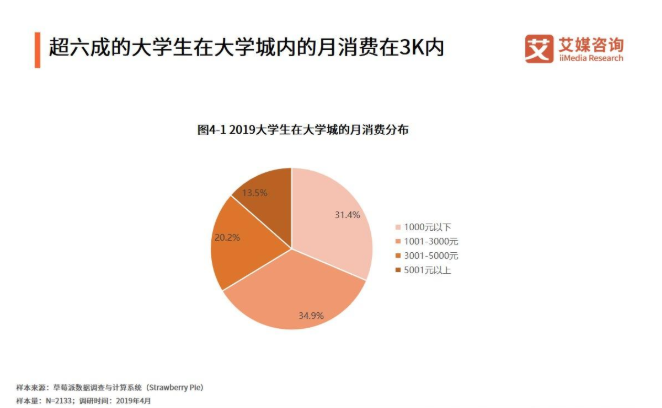 全面解析：大学生AI使用现状、影响与未来趋势调查报告