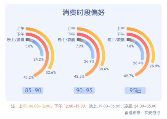 高校学子移动应用使用行为与偏好调研报告