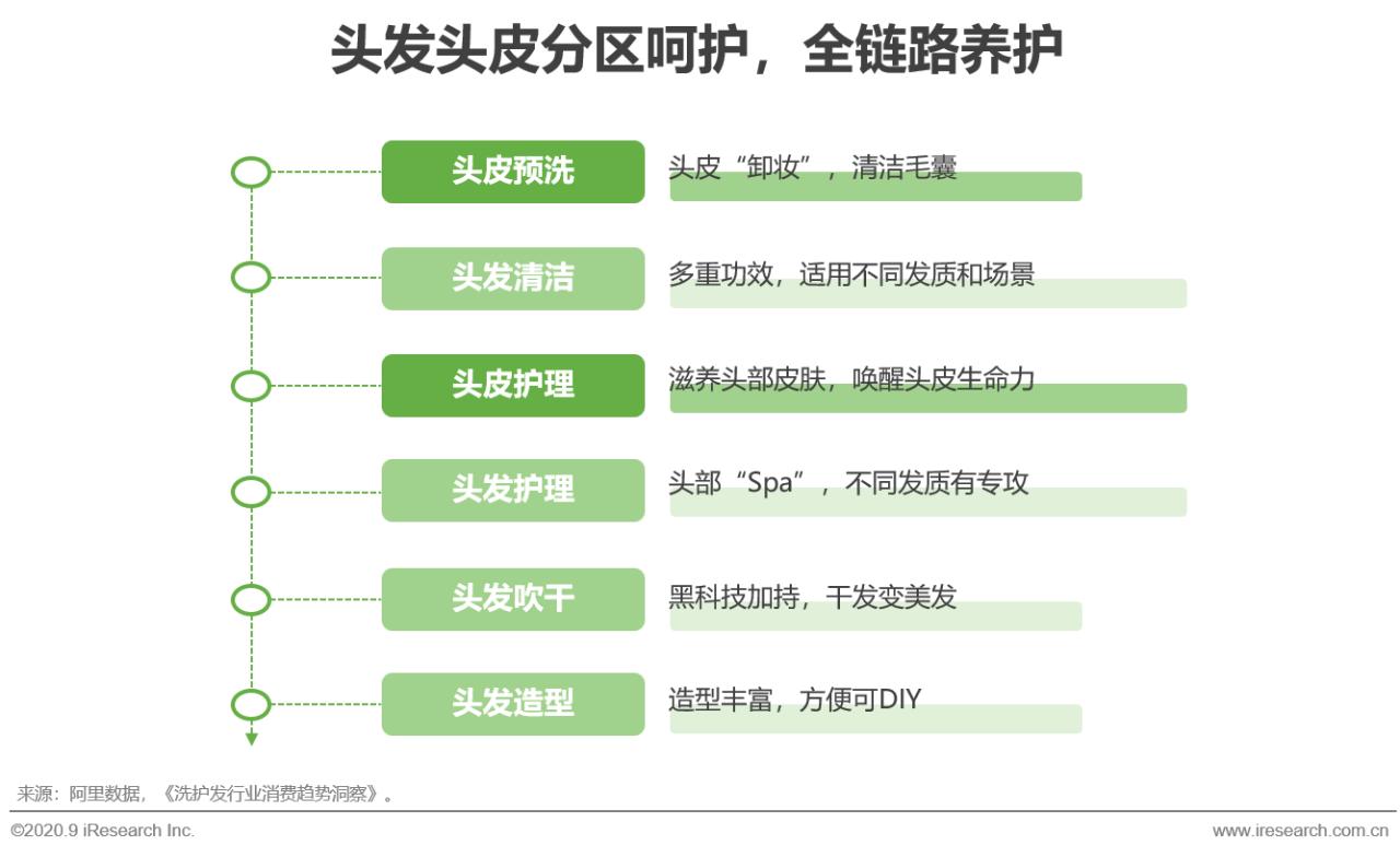 高校学子移动应用使用行为与偏好调研报告