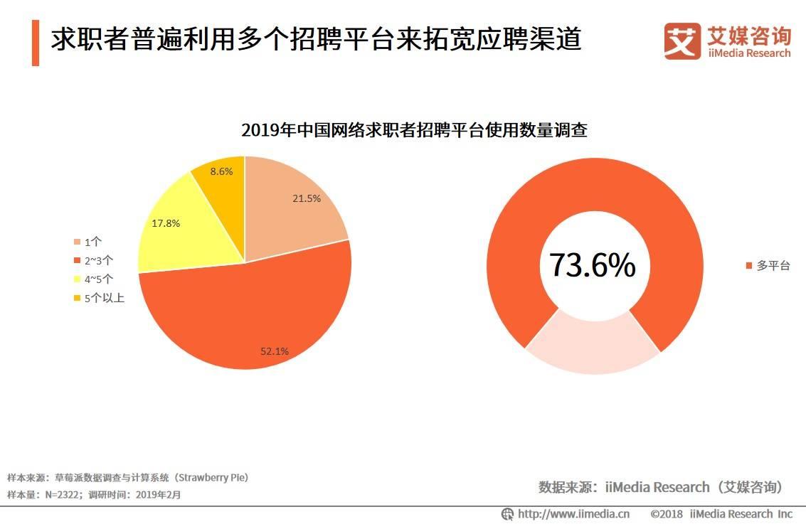 高校学子移动应用使用行为与偏好调研报告