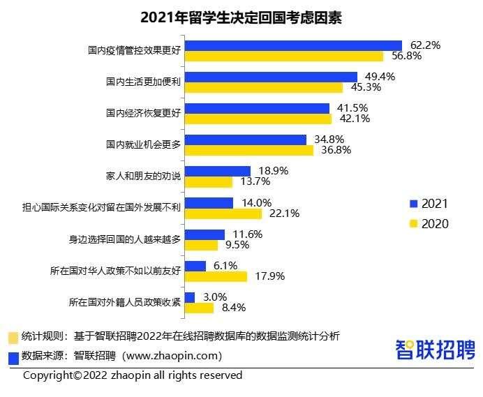 高校学子移动应用使用行为与偏好调研报告