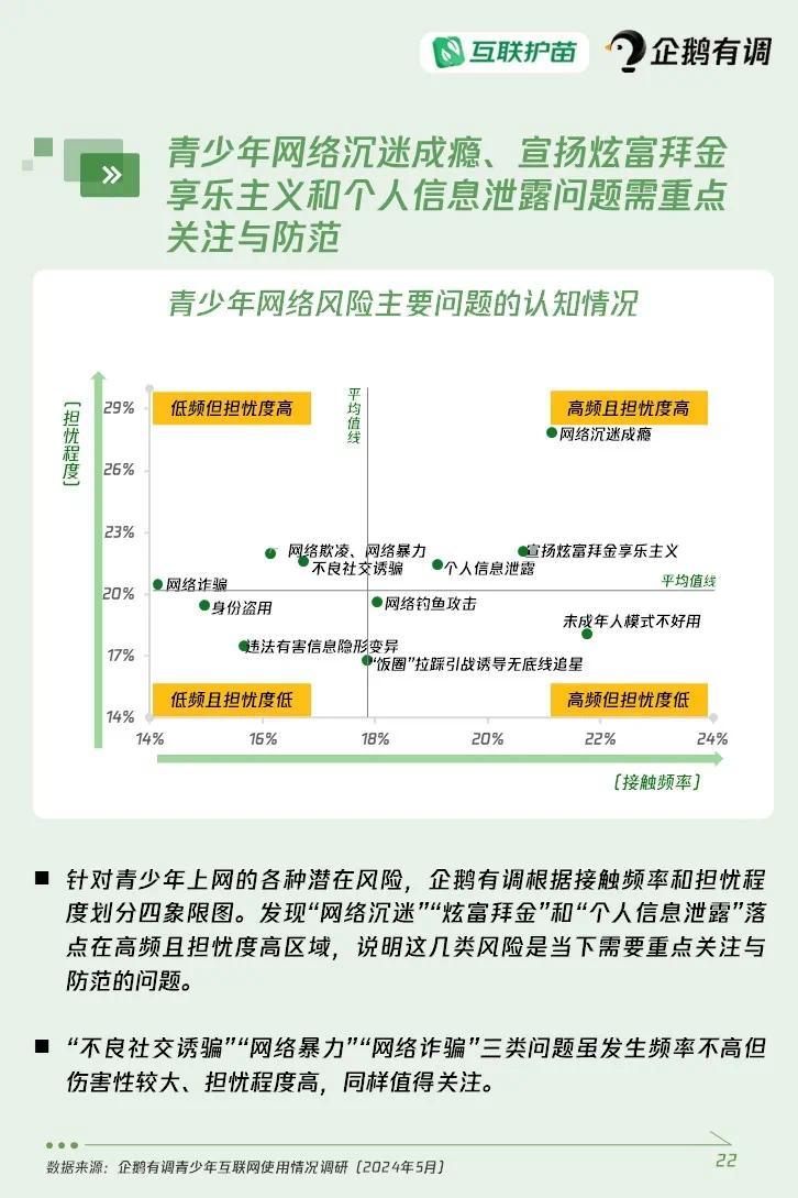 关于大学生使用ai的调查报告