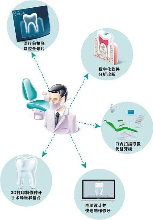 揭秘口腔医疗新篇章：AI驱动的数字化口腔告解读