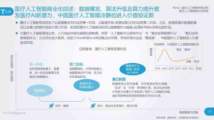 口腔数字化ai报告