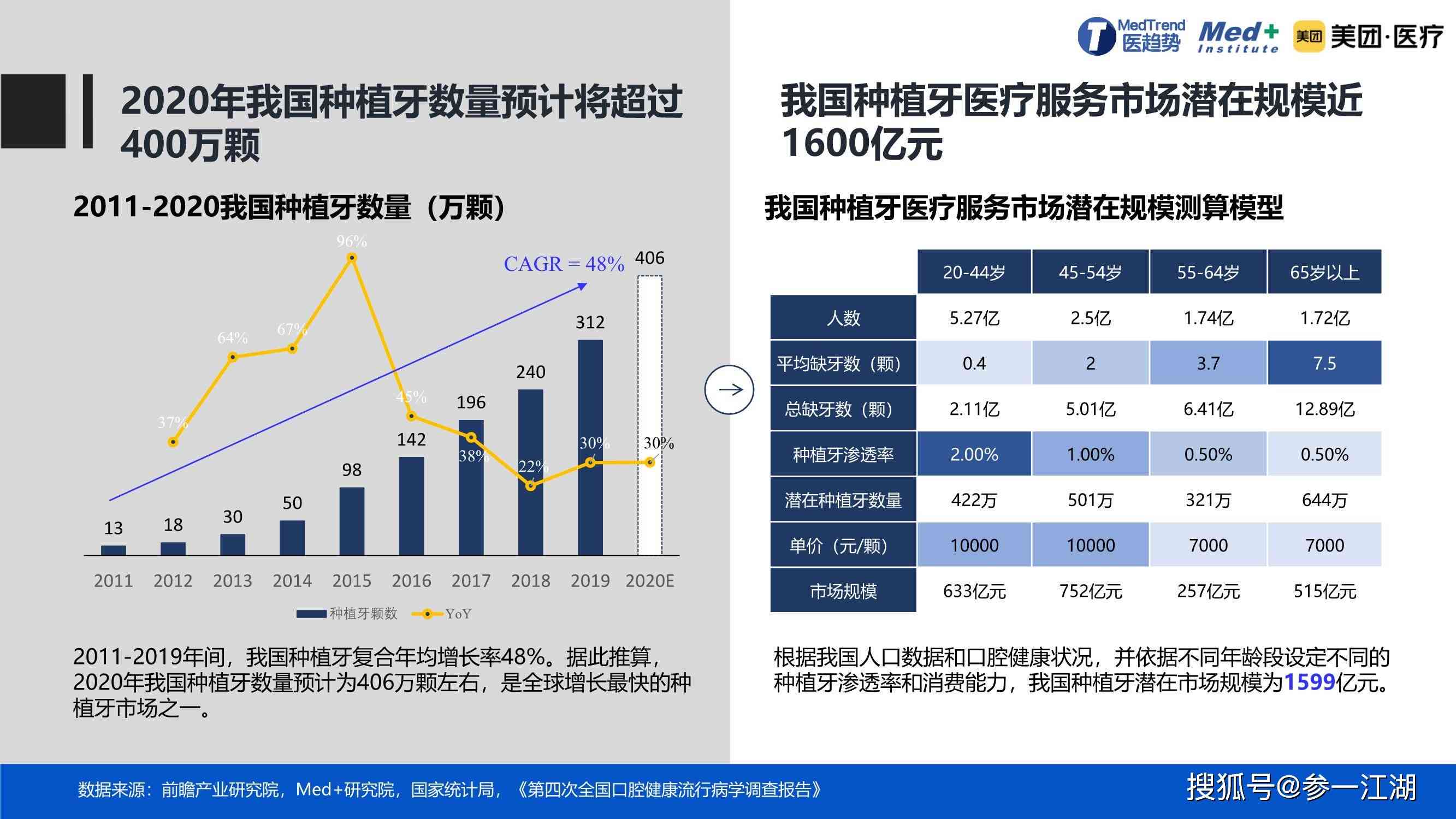 口腔数字化ai报告