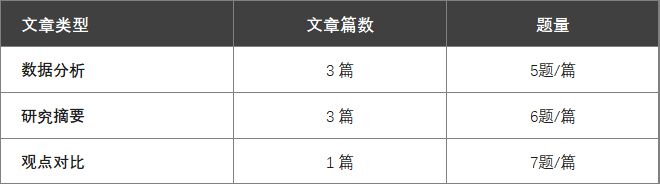 论文写作数量：字数与作者数量要求解析