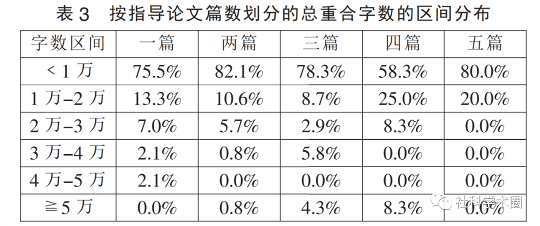 论文写作数量：字数与作者数量要求解析