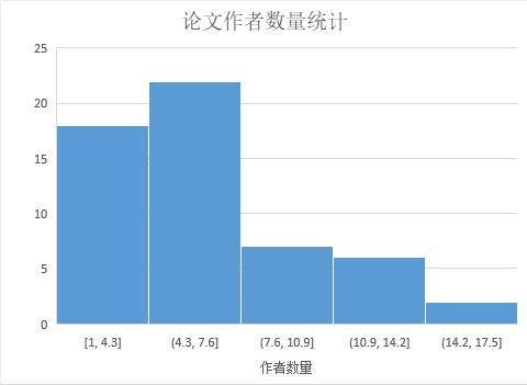 论文写作数量：字数与作者数量要求解析