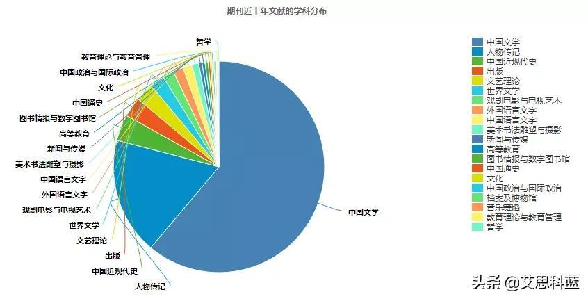 论文写作数量：字数与作者数量要求解析