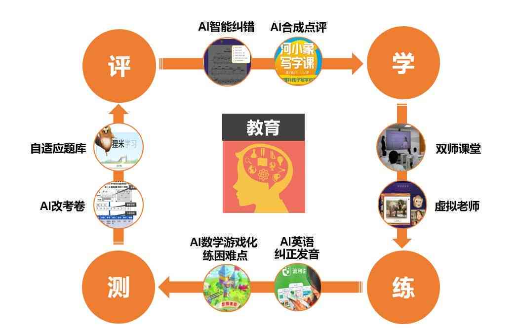 ai教案设计：免费模板、教学设计、课程教案、反思及备课资料