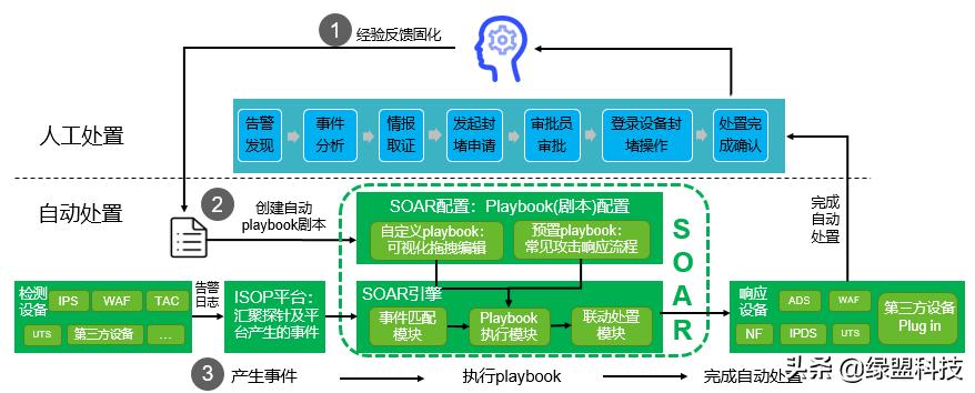 ai人工智能剧本：免费软件、对话创作、推荐精选、写作指南