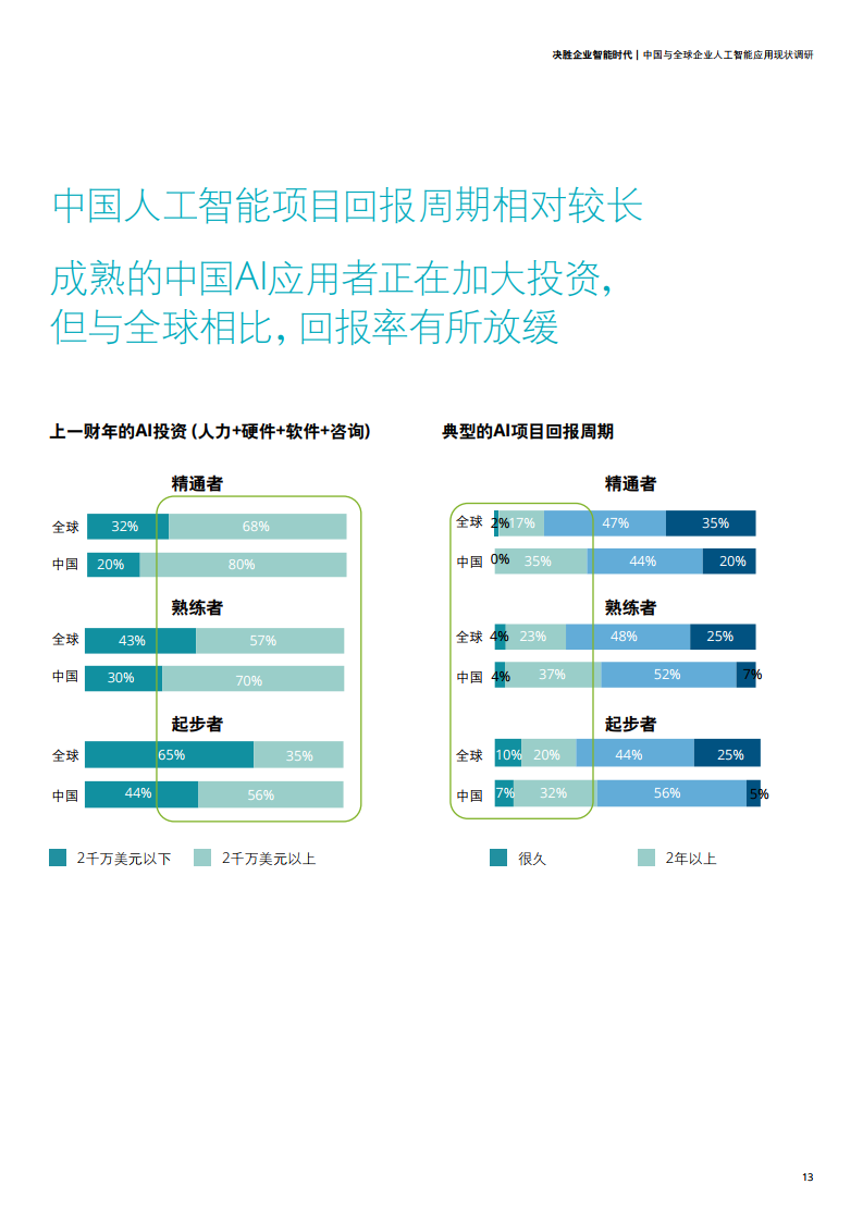 江苏AI语音调查报告总结：人工智能应用现状与未来发展分析