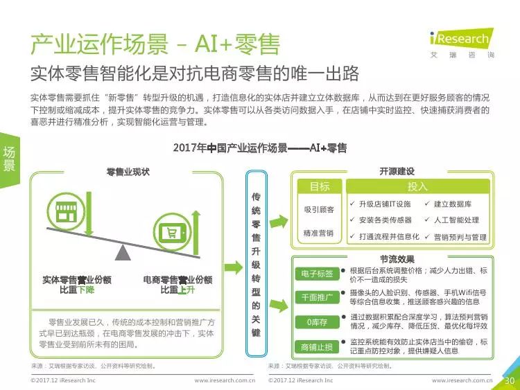 江苏AI语音调查报告总结：人工智能应用现状与未来发展分析