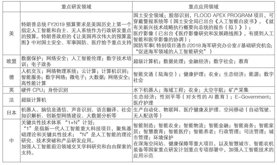 江苏AI语音调查报告总结：人工智能应用现状与未来发展分析