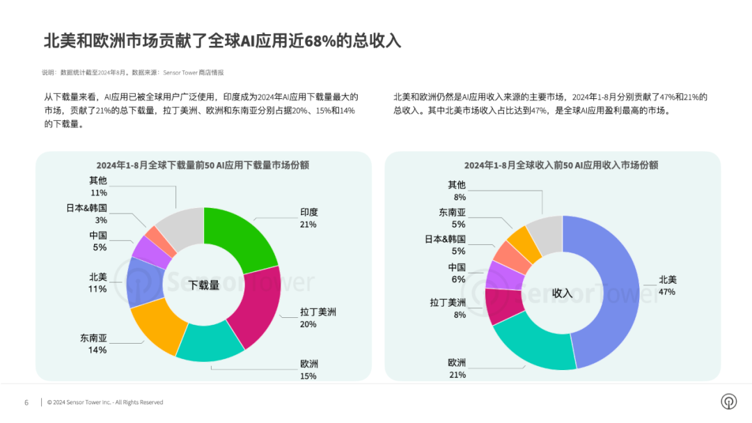 ai随拍创作者有收益吗