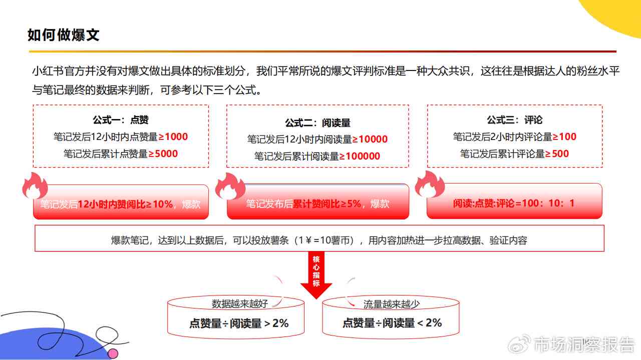 小红书创作收益揭秘：文案赚钱攻略与收入真相探究