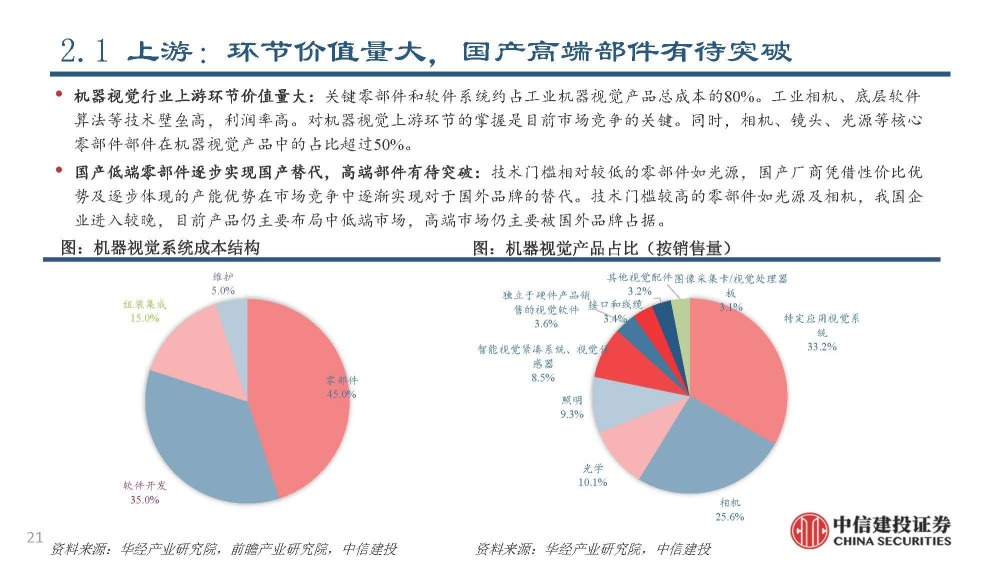 瑙嗚AI机器视觉概述课程终结汇报