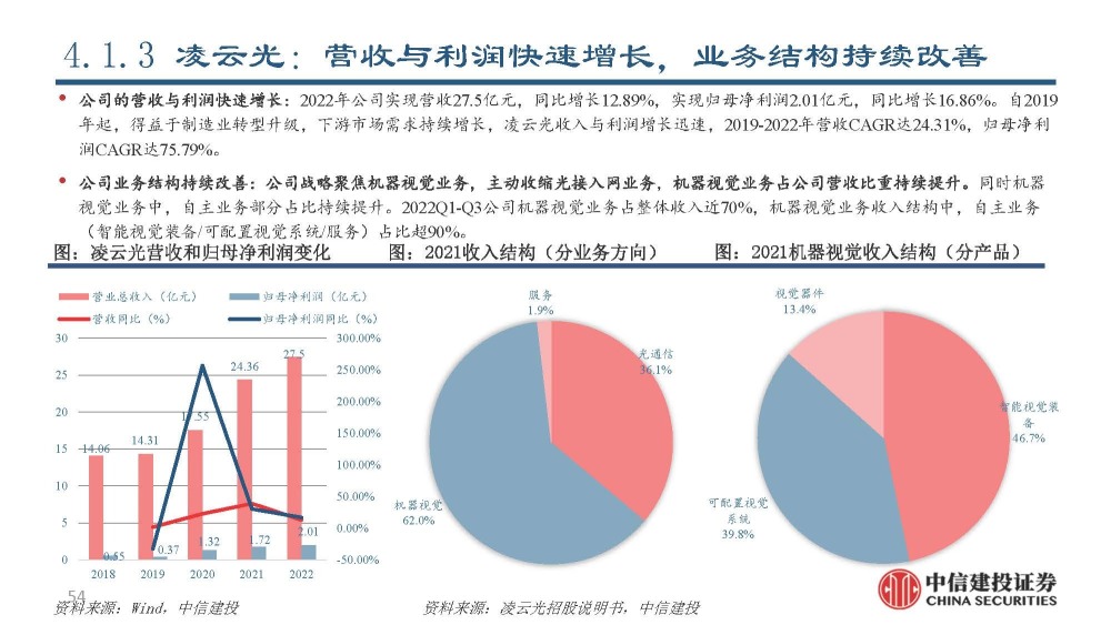 瑙嗚AI机器视觉概述课程终结汇报